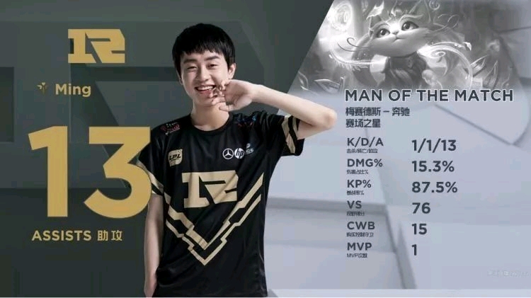 与顶级前锋 与顶级前锋